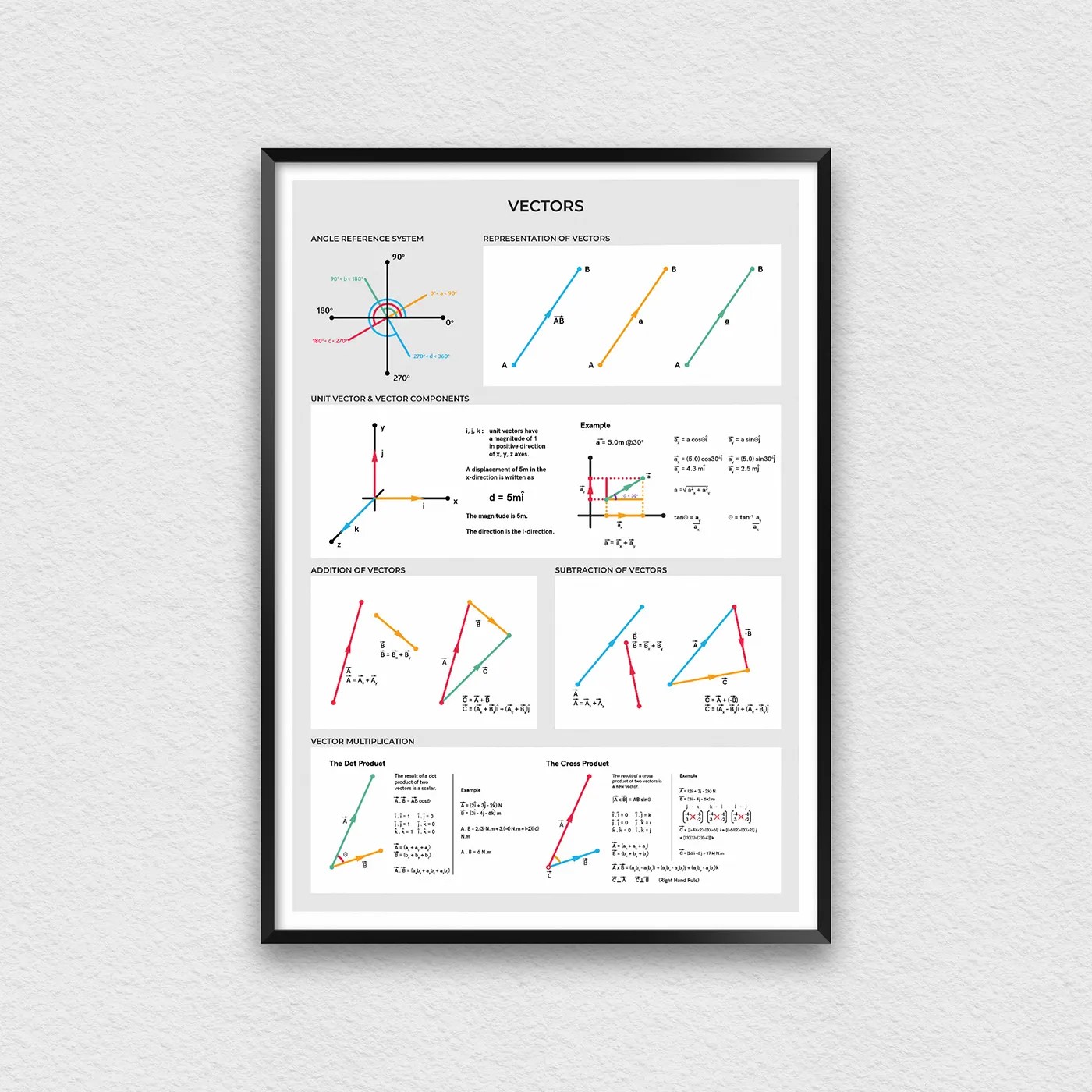 Schematic Symbols Print for Engineers, Reference Poster for Circuit