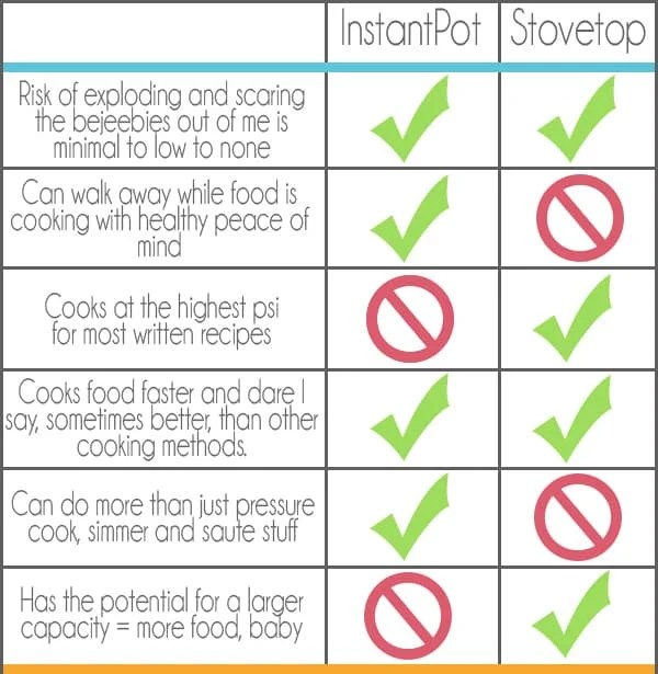 Bob Warden Pressure Cooker Corned Beef and Cabbage Kier Exal1999