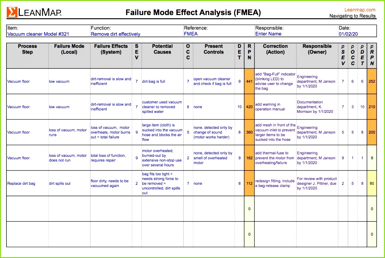 5 Fmea Analyse Vorlage MelTemplates MelTemplates