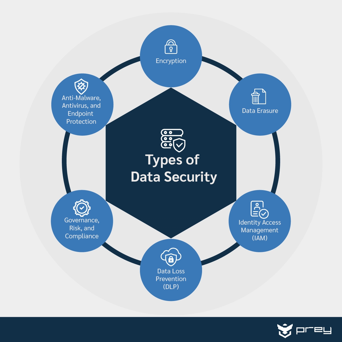 Data Security Management What is it, and How to Get it Right
