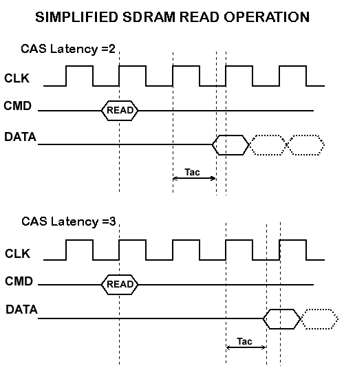 APPLICATION NOTE INN8668APN13 RAMCHECK PC66, PC100 and PC133