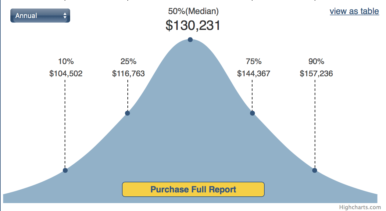 Salary_Chart MEMPC