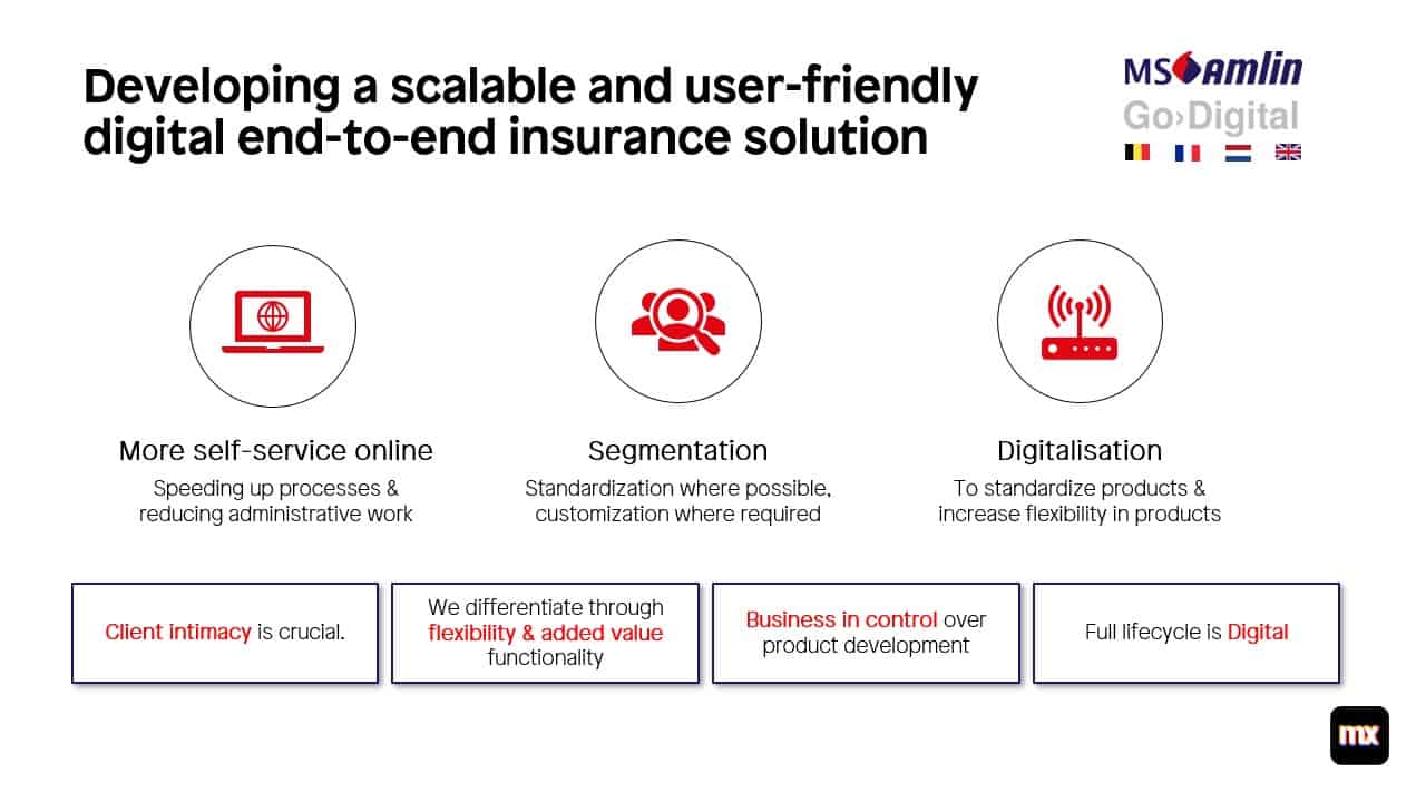 Digital Underwriting and Claims Management with MS Amlin Mendix