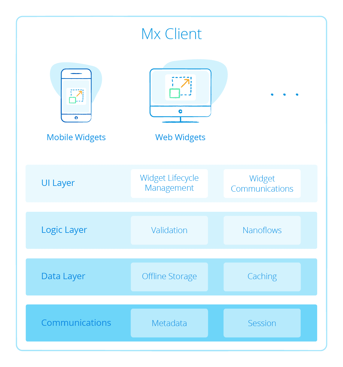 Enterprise Runtime Architecture Mendix Evaluation Guide