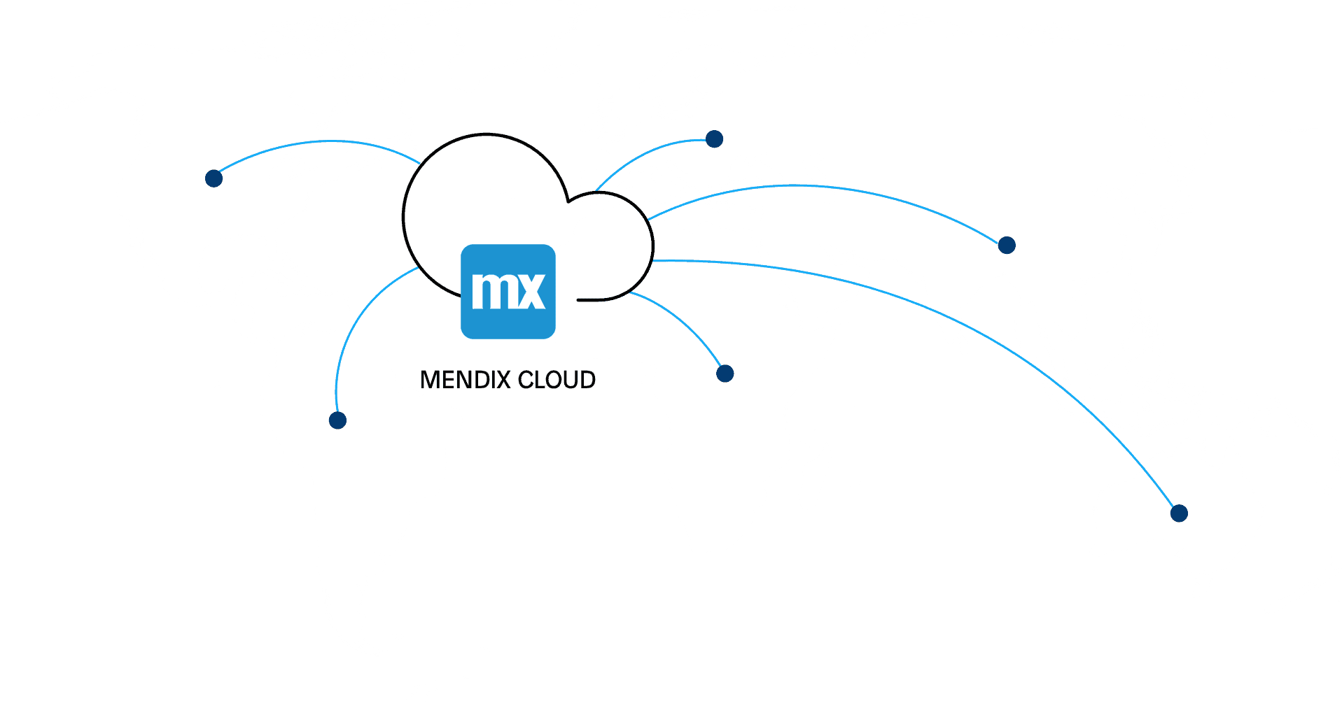 Mendix Cloud Overview CloudBased Deployment