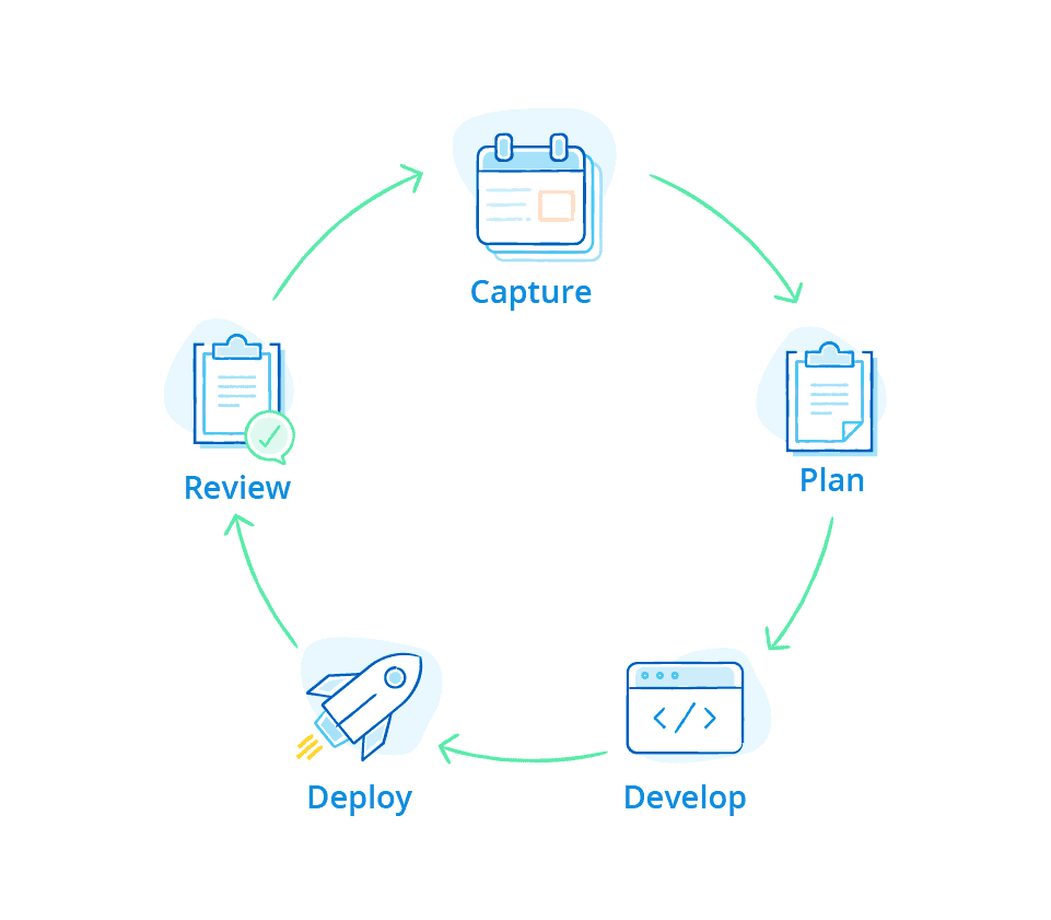 The Mendix Difference Full Application Lifecycle Management Mendix