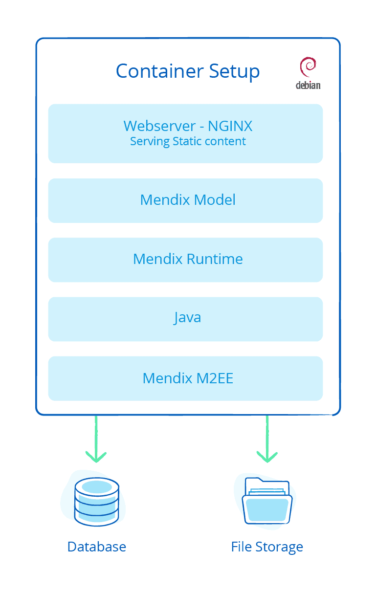 Cloud Provider Support SAP, IBM, & Others Mendix Evaluation Guide
