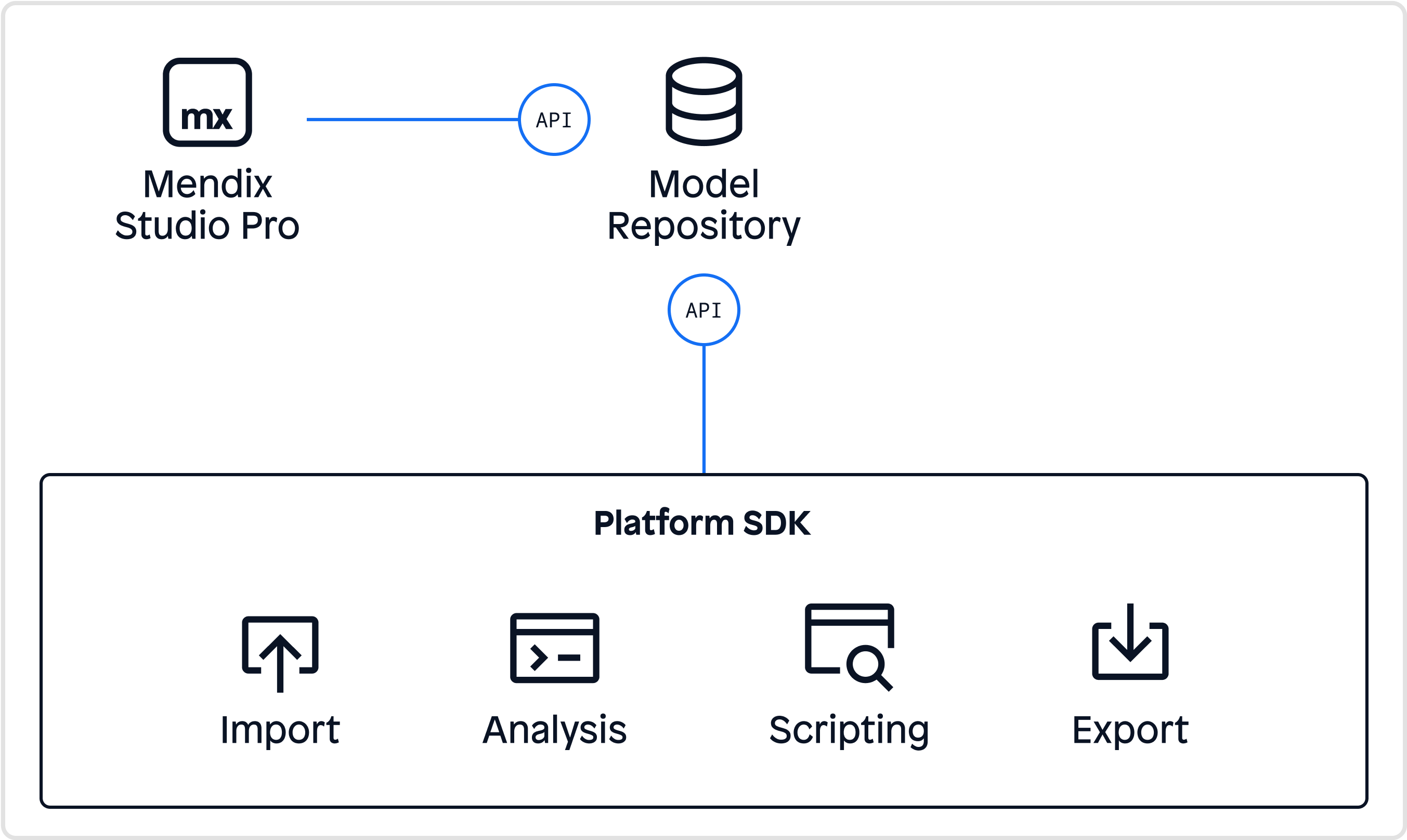 Understanding Application Platform as a Service (aPaaS) Examples & FAQ