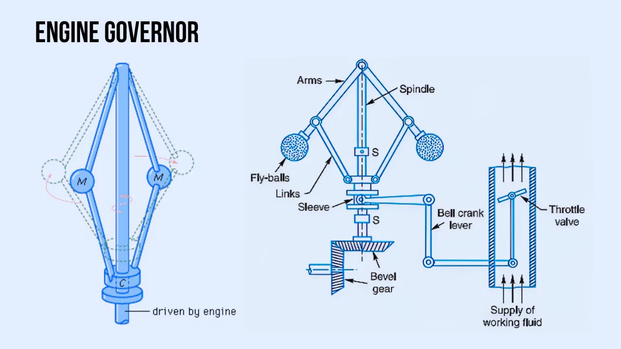 What Is Engine Governor? Working, and Types