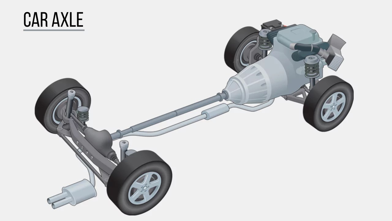 What Is Axle? Definition, Uses Types of Axles