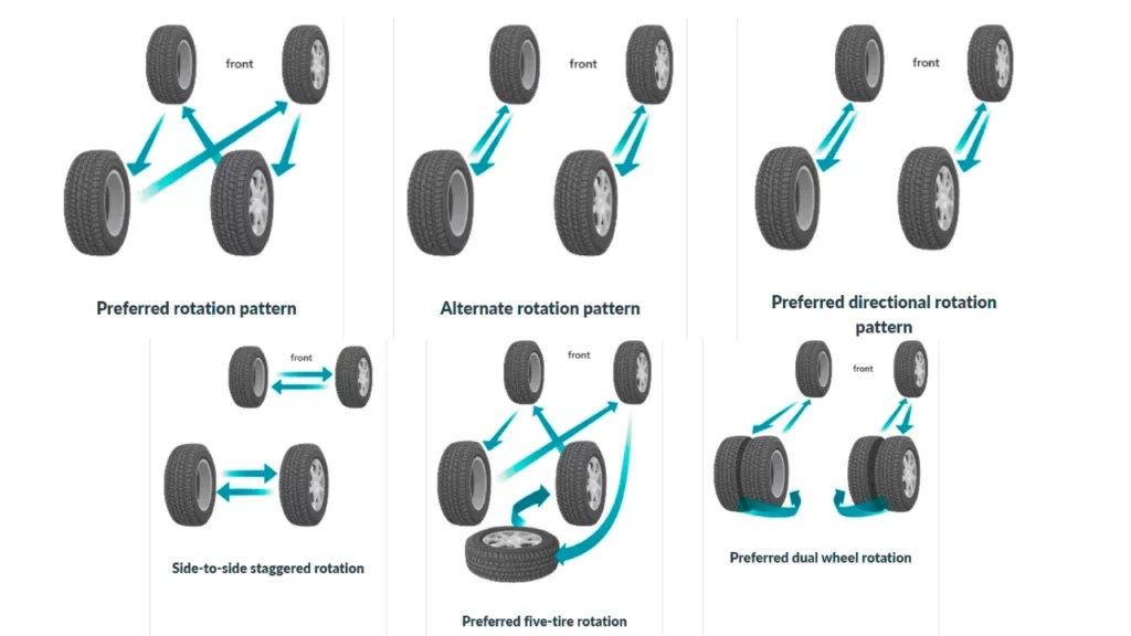 What is Tire Rotation?- How to Rotate and Why