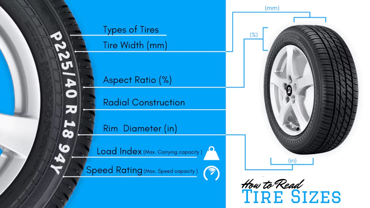 Tire Size Explained How to Find & Read A Tire Size?