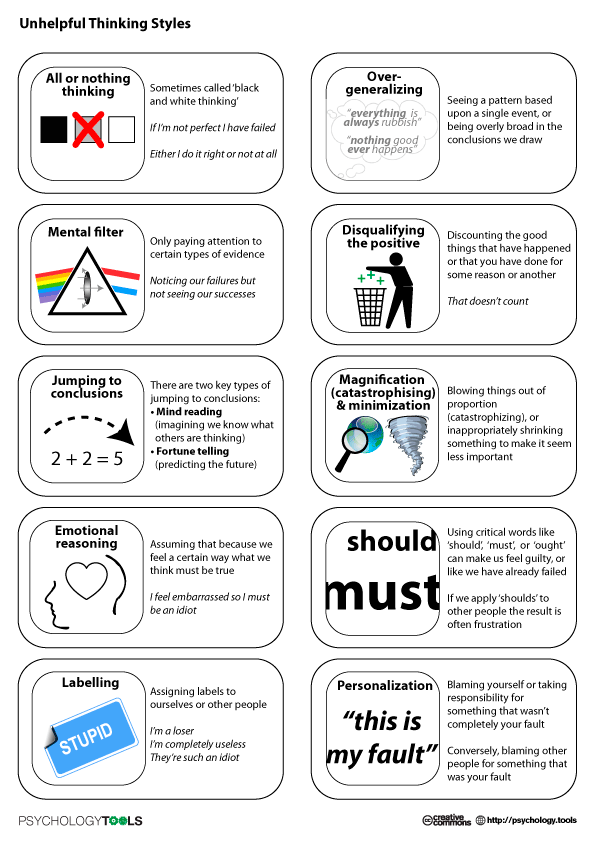 CBT Unhelpful Thinking Styles Worksheet Mental.