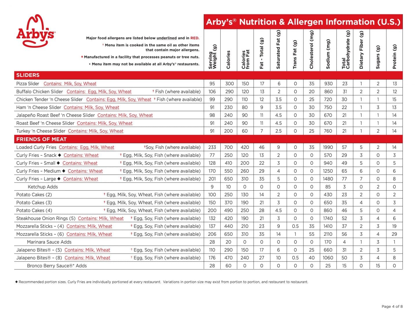 Texas Roadhouse Nutrition Allergy NutritionWalls