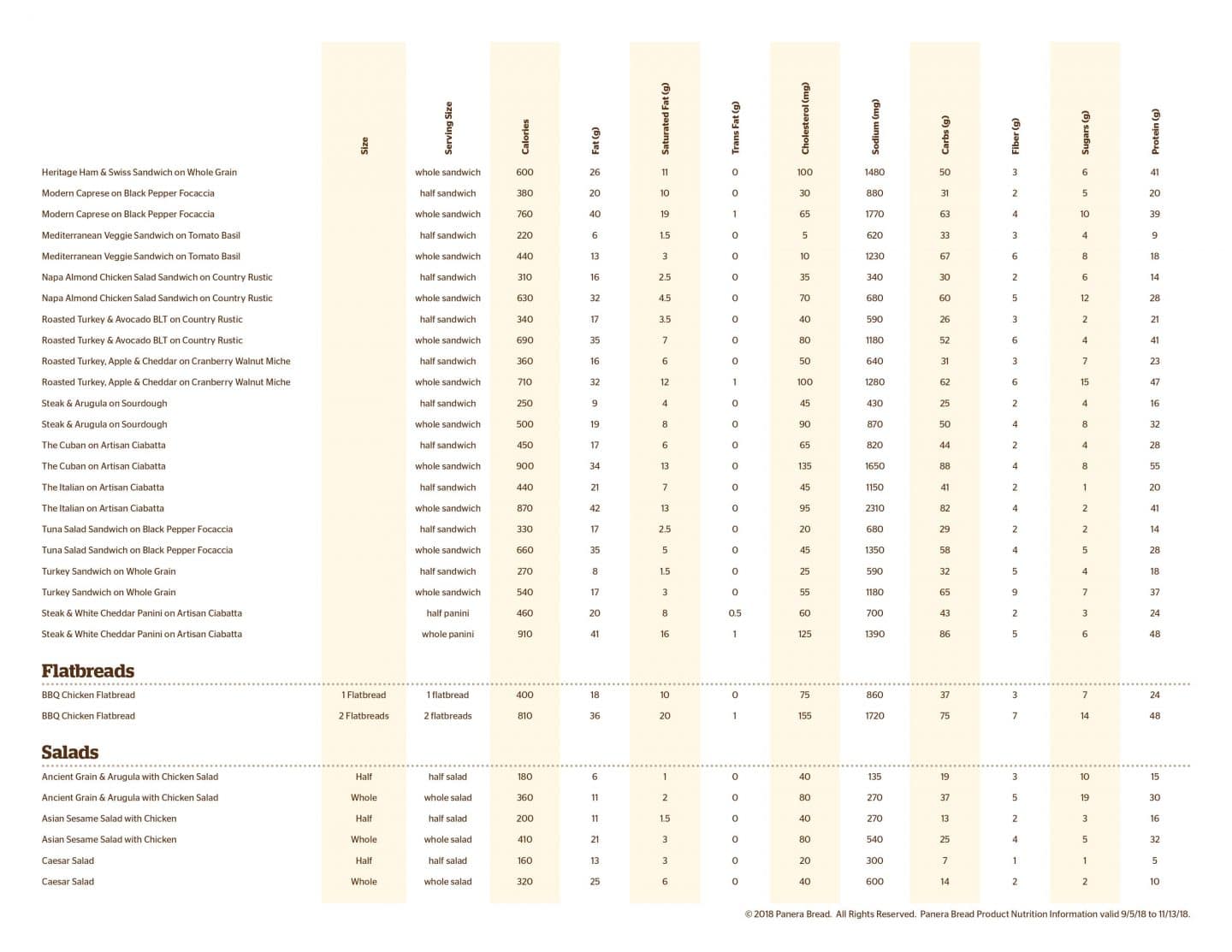 Panera Bread Nutrition and Calories