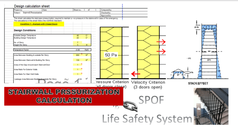 STAIR WALL PRESSURIZATION CALCULATION Mepengineerings