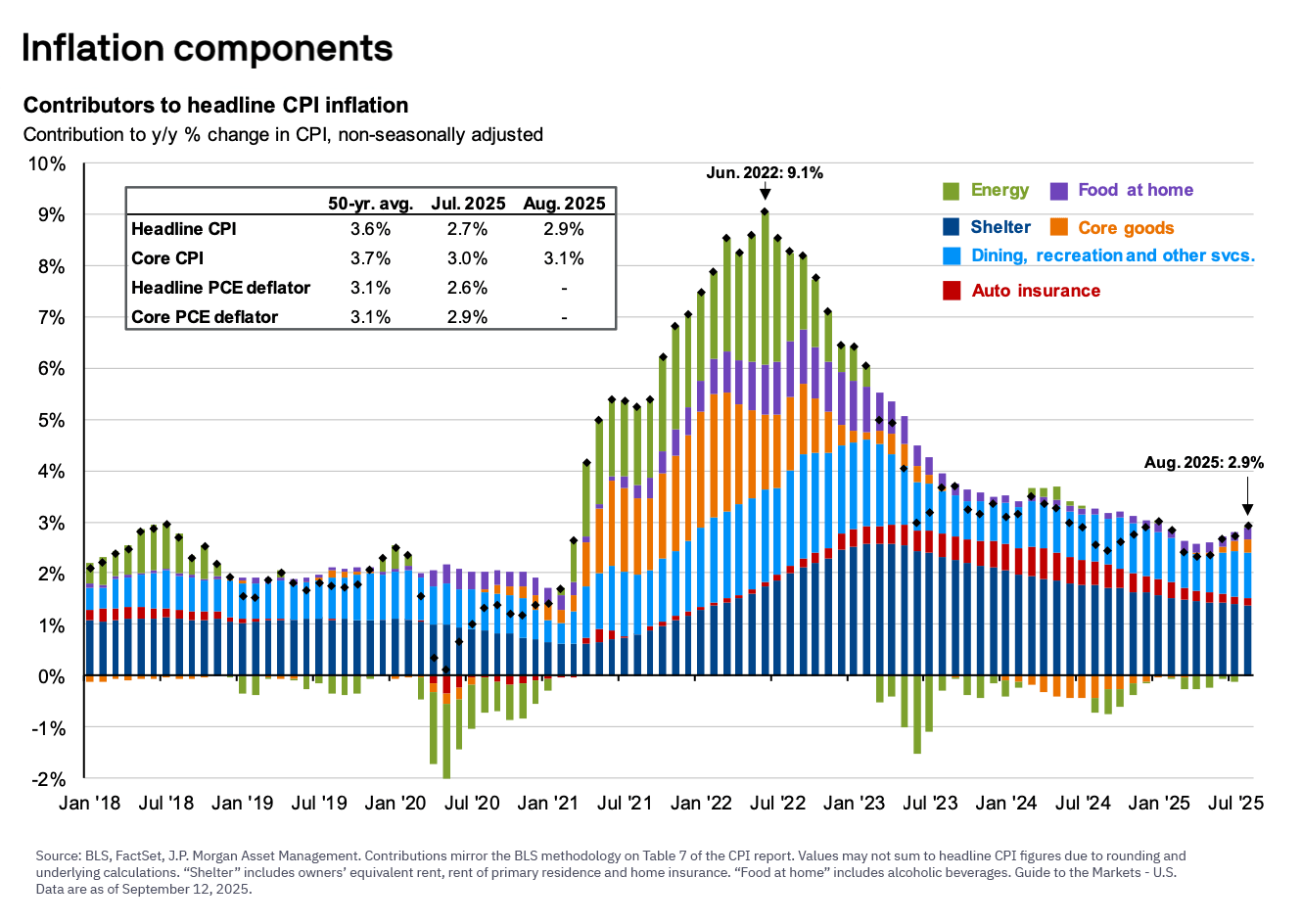 The Fed’s Rate Cut Implications for Investors Mercer Advisors
