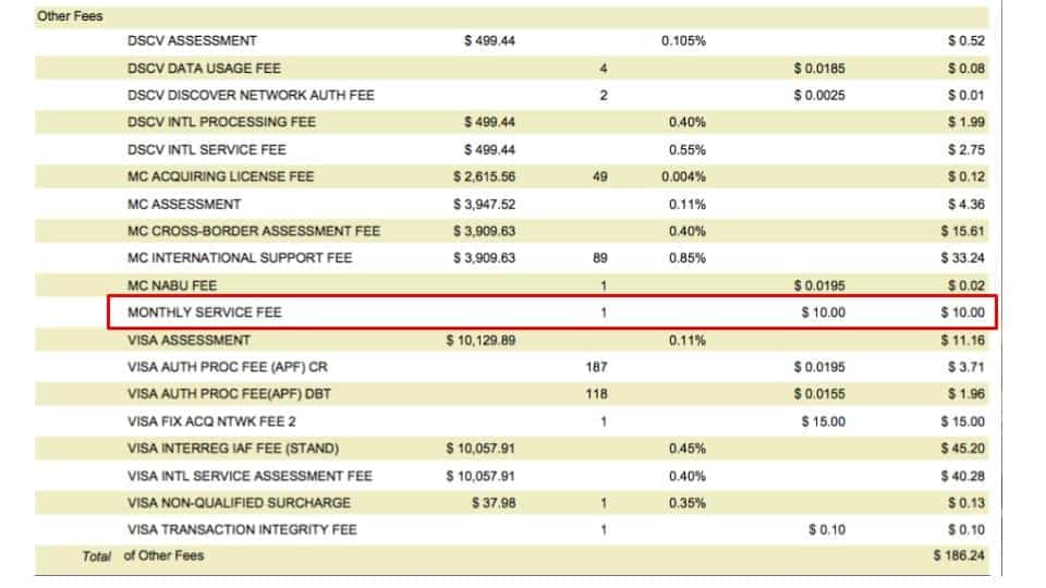 Credit Card Processing Statement Analysis