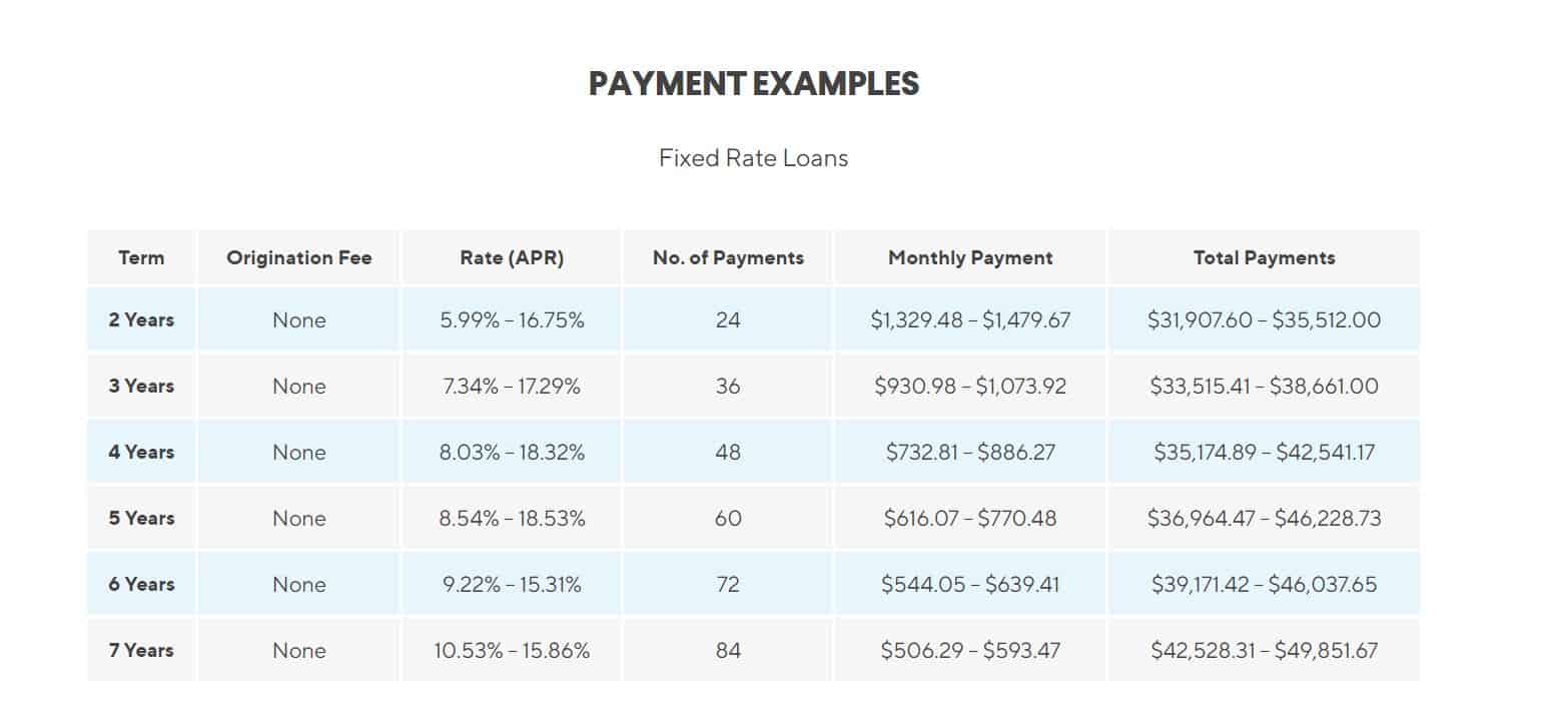 Sofi Personal Loans: 2022 Review For Startups & Businesses