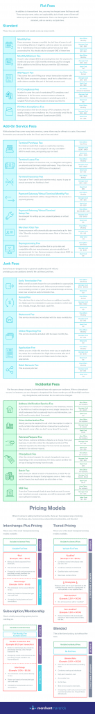 Credit Card Processing Fees & Rates | Merchant Maverick