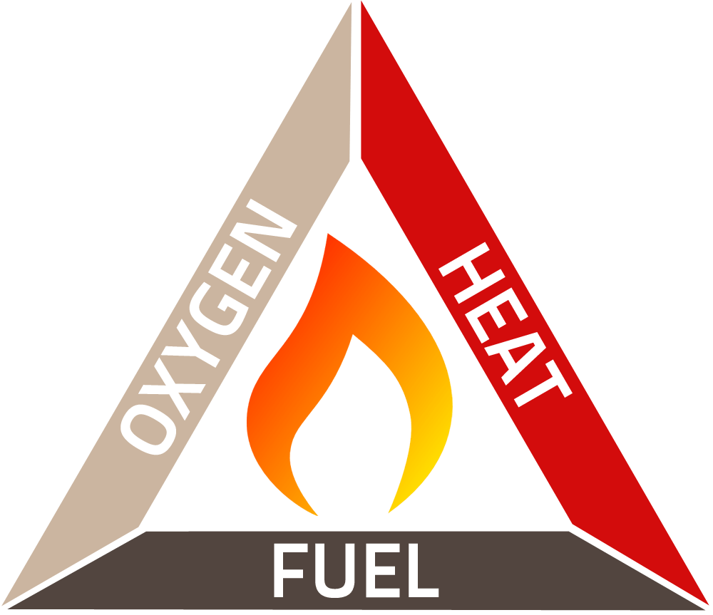 How does fuel burn?