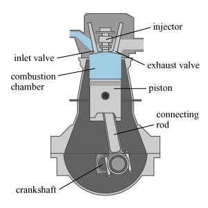 Spark Ignition Engine vs Compressed Ignition Engine