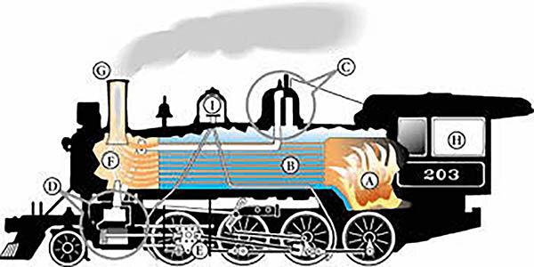 Steam Engine Vs IC Engine