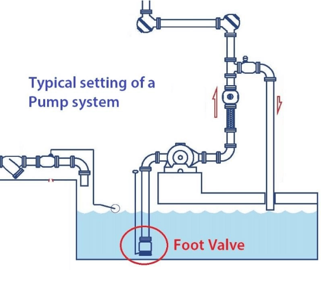 What is a centrifugal pump? Uses of centrifugal pump on a ship