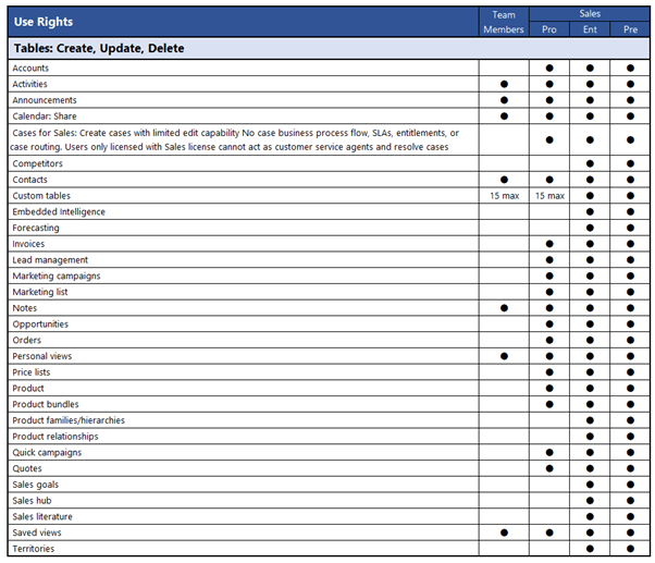 Licensing & Permits East Lansing, MI Official Website