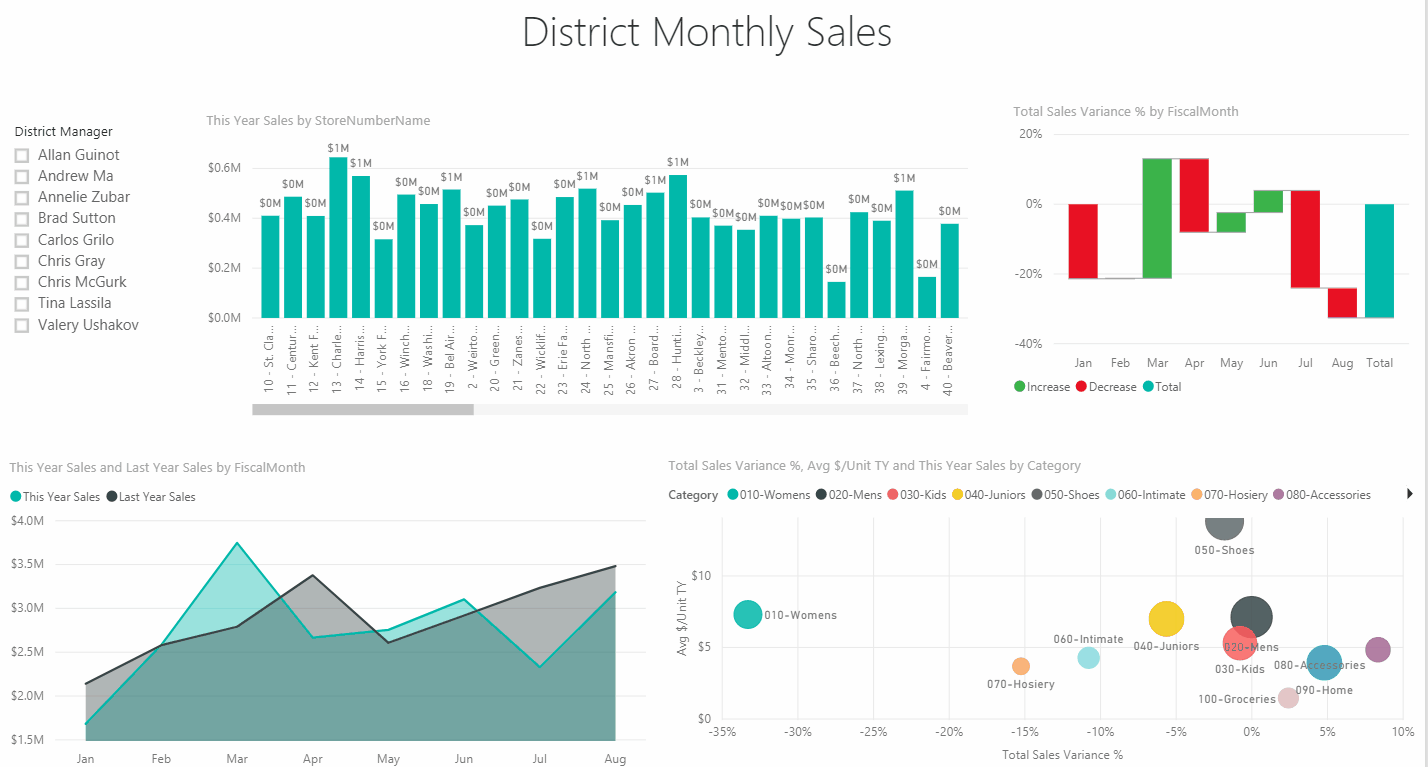 10+ Ways to Visualise Your Data with Power BI