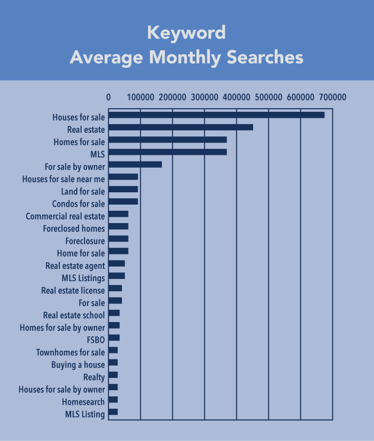 SEO For Real Estate Agents & Property 6 Tips To Get To The Top Of Google
