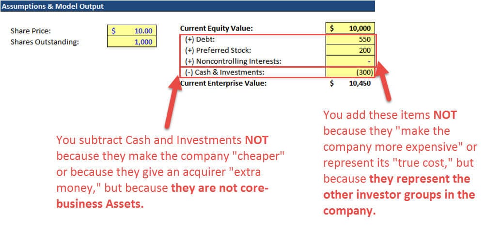 Equity Value Enterprise Value The Ultimate Guide