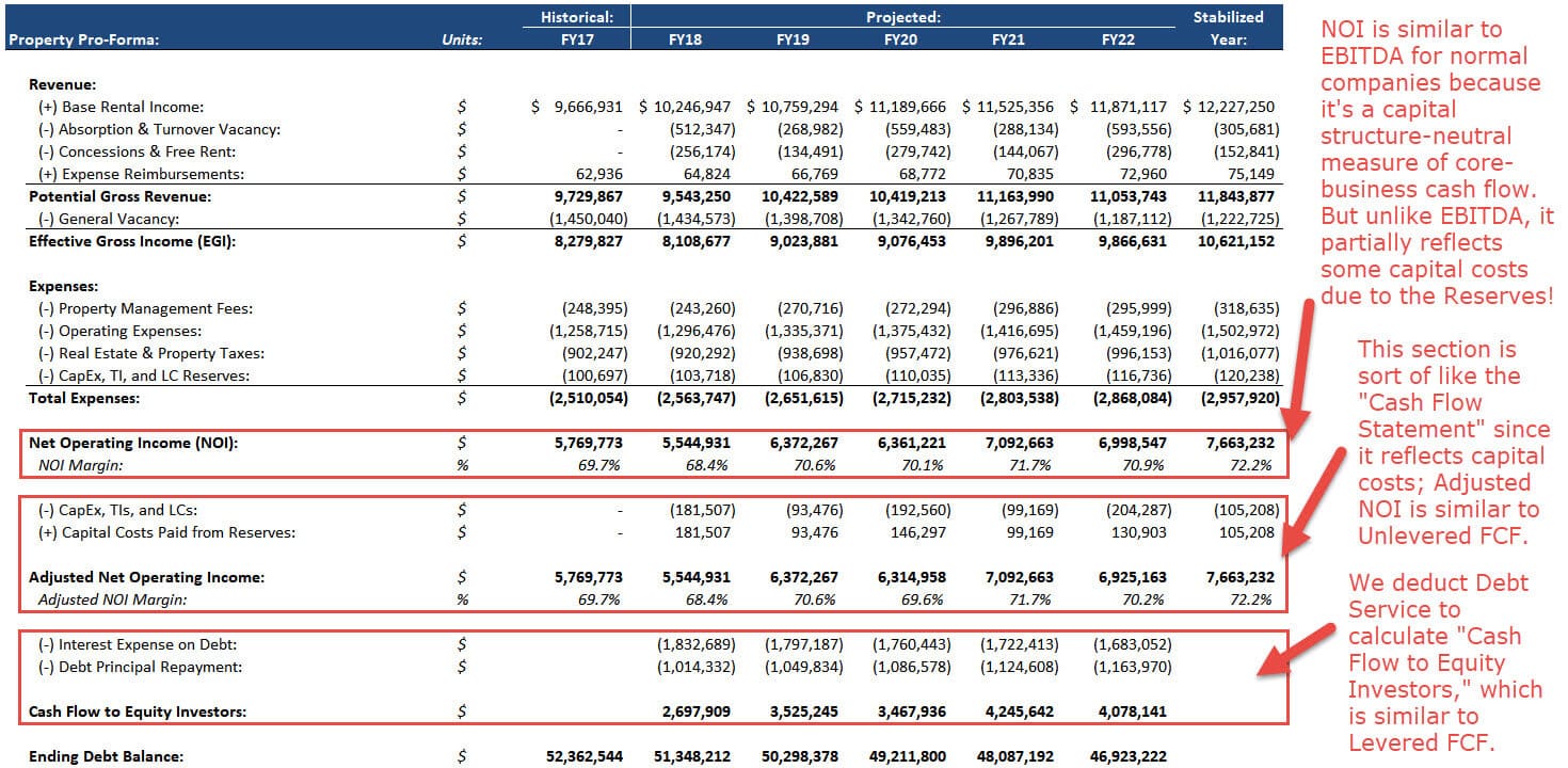 Pro Forma Template Excel