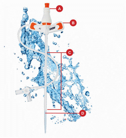 Prelude SNAP™ Splittable Sheath Introducers Merit Medical
