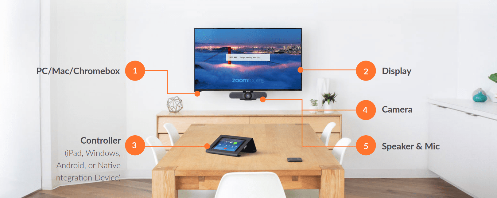 Setup & Install Zoom Rooms Today for Your Office or Space. Meritec