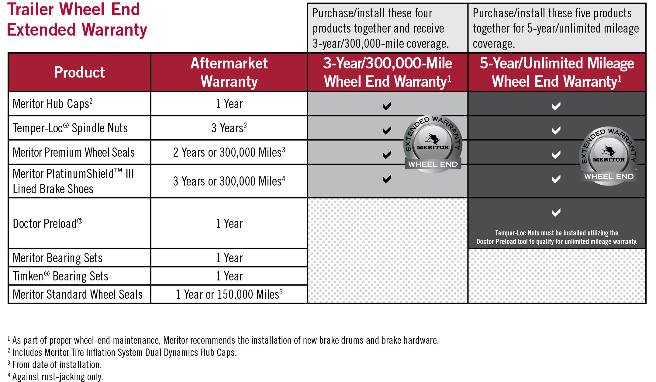 Meritor Platinum Shield