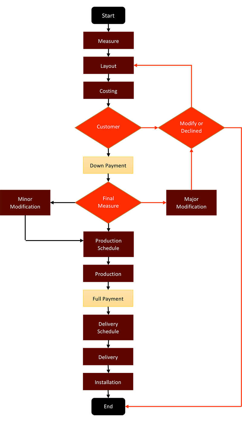 Customized Approach to Modern Kitchen
