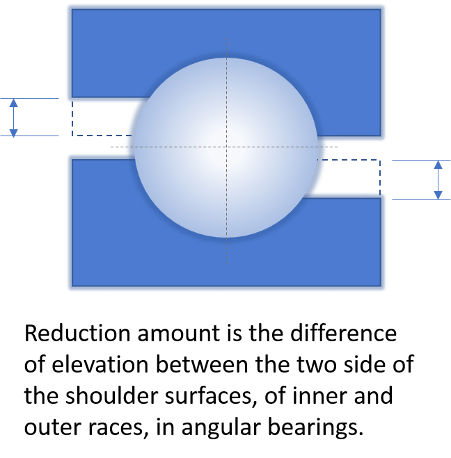 Simulation app for angular contact bearings