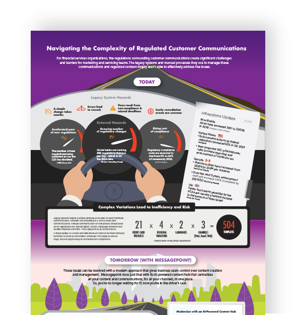Regulatory Disclosures Messagepoint