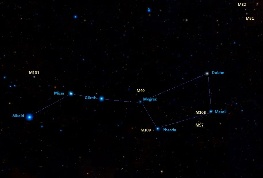 Messier Objects in Ursa Major Messier Objects
