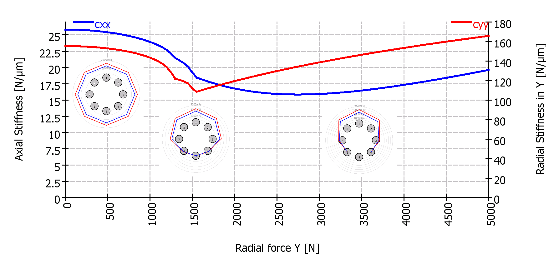 Does rolling bearing stiffness always increase with bearing load