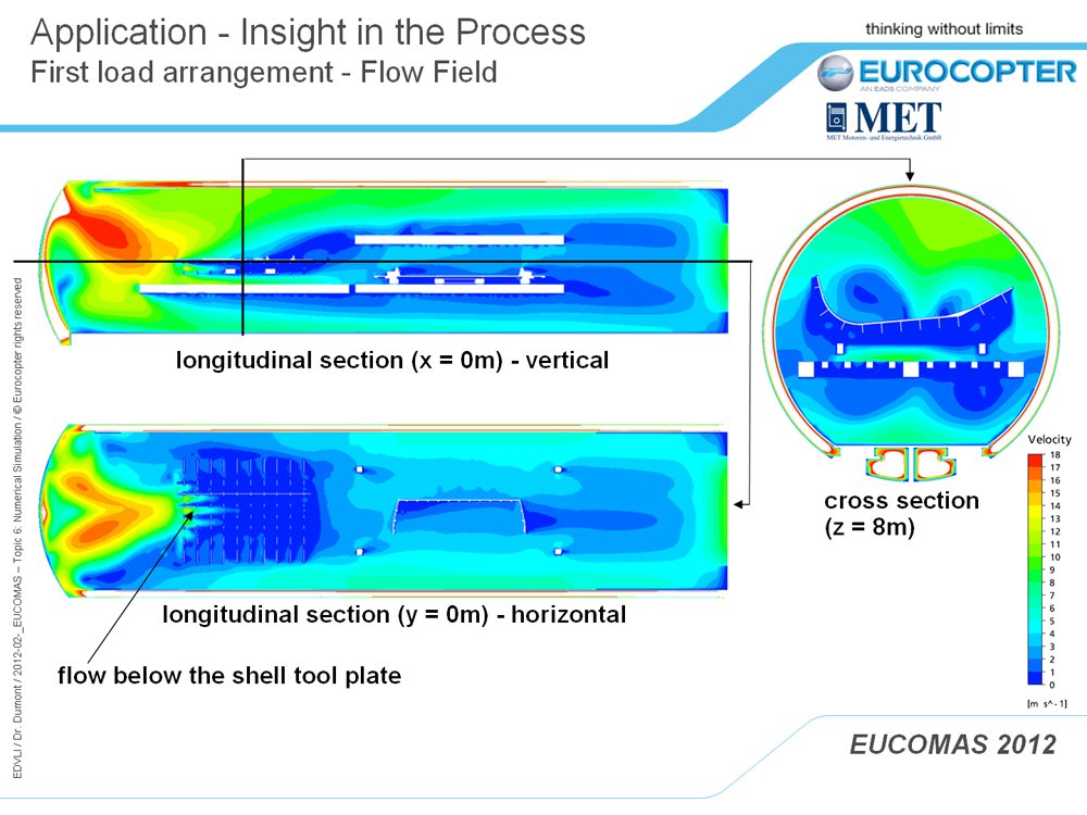 Optimization of the autoclave process of CFRP components for Eurocopter