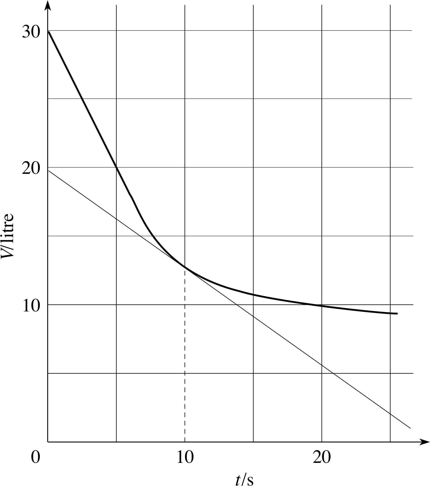 PPLATO FLAP MATH 1.5 Exponential and logarithmic functions