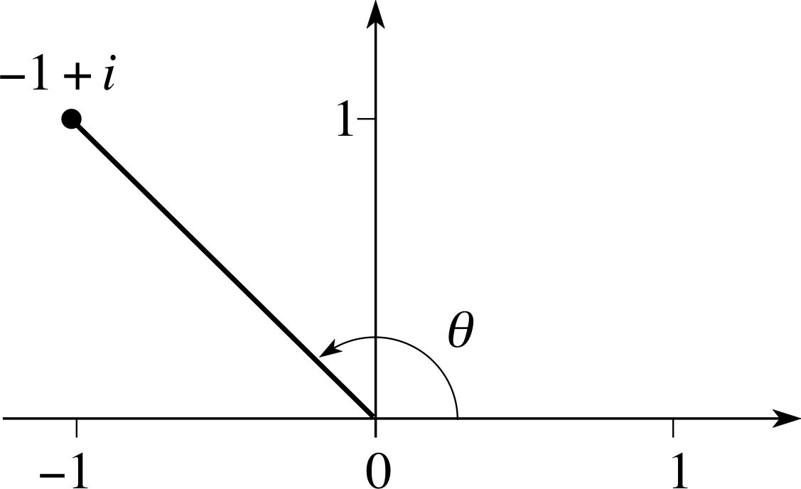 PPLATO FLAP MATH 3.2 Polar representation of complex numbers