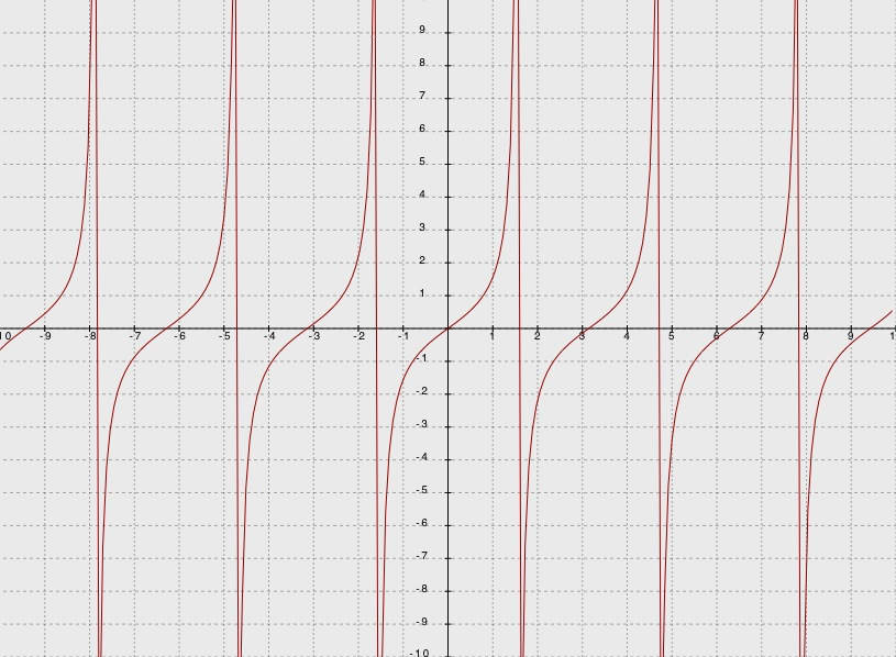 Graphing Calculator now makes better, more accurate graphs!