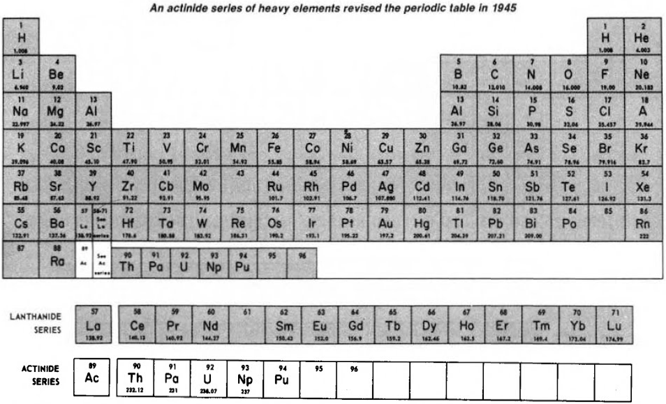 Nys Chemistry Reference Table 2017 Awesome Home