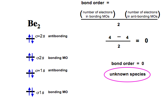 Diatomic Species | Mo Theory | Chemogenesis
