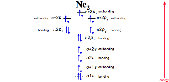 30 Molecular Orbital Diagram For Ne2 Worksheet Cloud