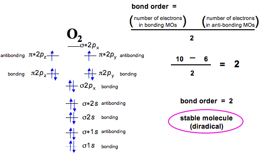 30 How To Calculate Bond Order From Molecular Orbital Diagram