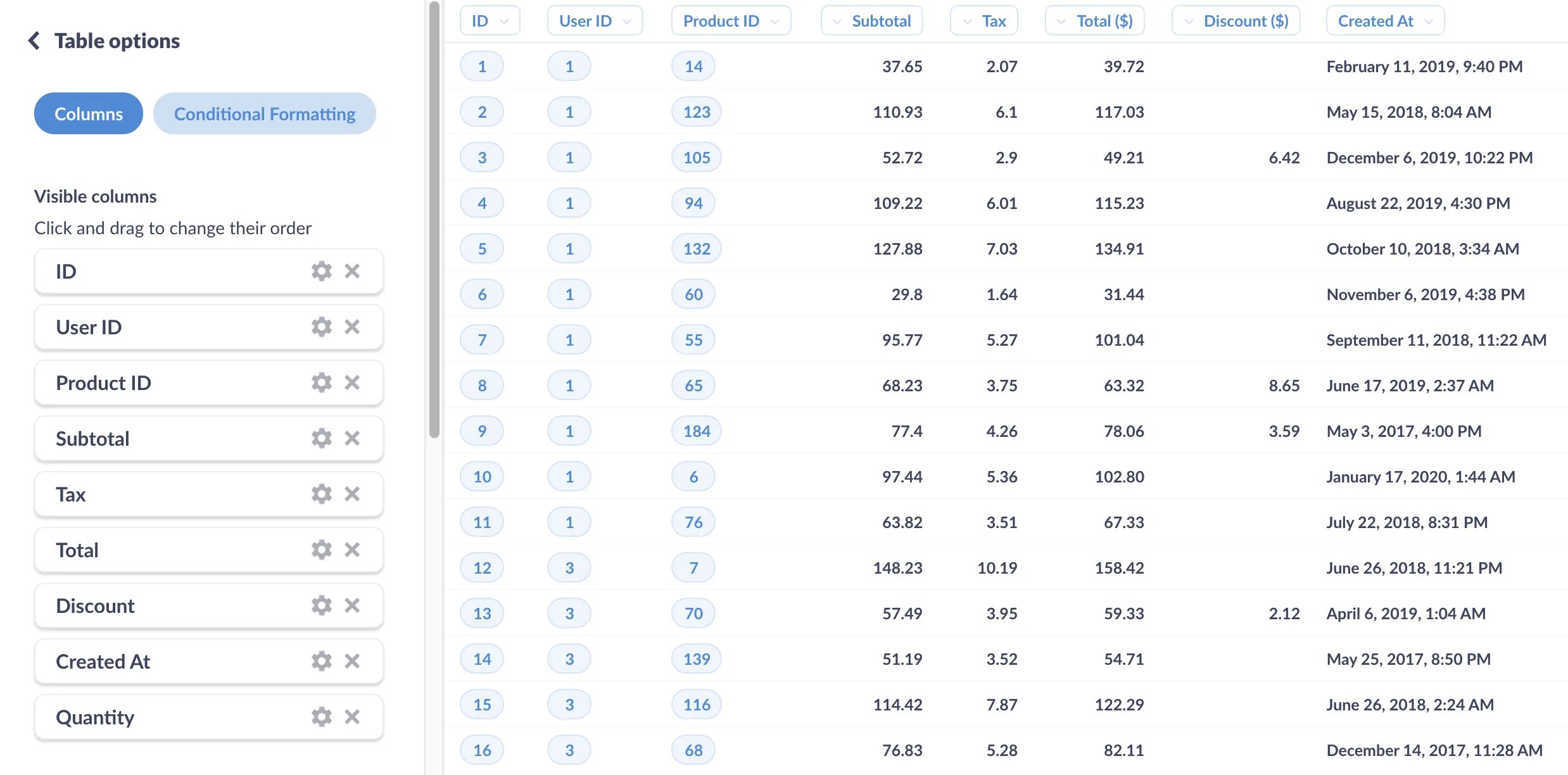 Almost everything you can do with the table visualization